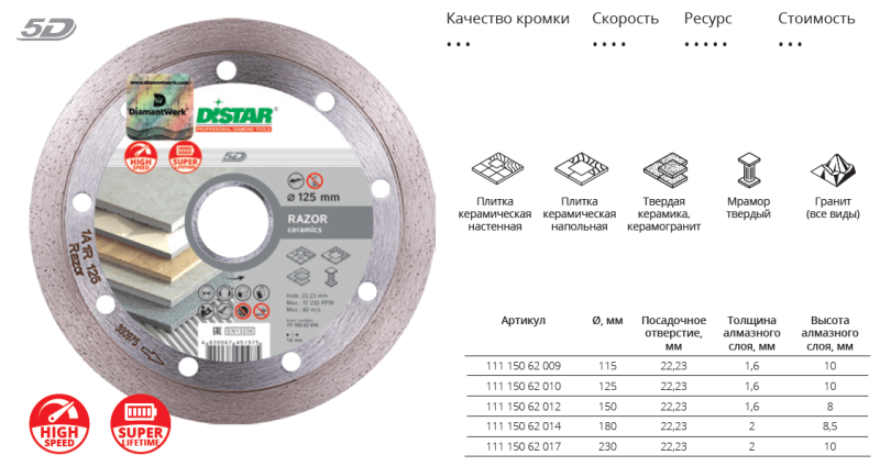 Картинка анонса товара «диск distar алмазный1a1r 180*2*8*22.23 razor 11115062014»